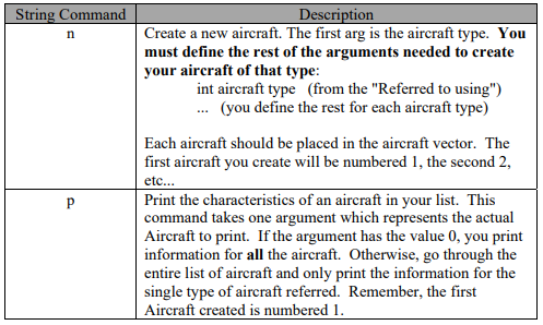 Write program in C++ Create an Aircraft class that | Chegg.com