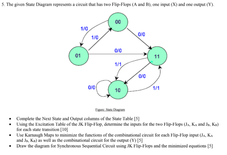 Solved 5. The given State Diagram represents a circuit that | Chegg.com