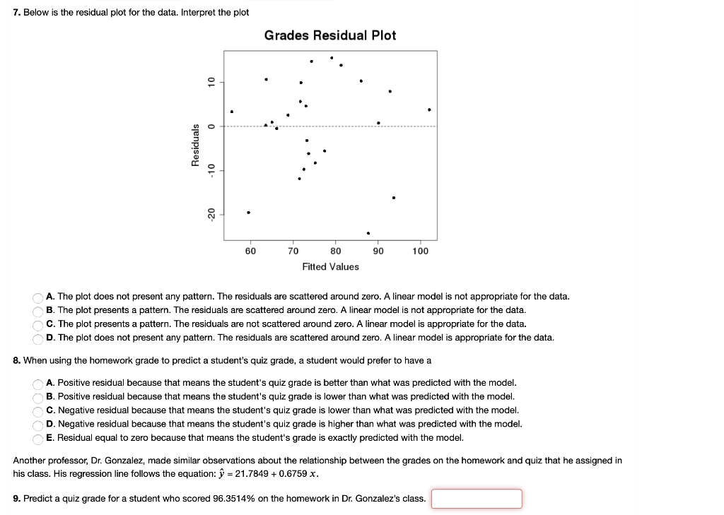 Solved 7. Below is the residual plot for the data. Interpret | Chegg.com