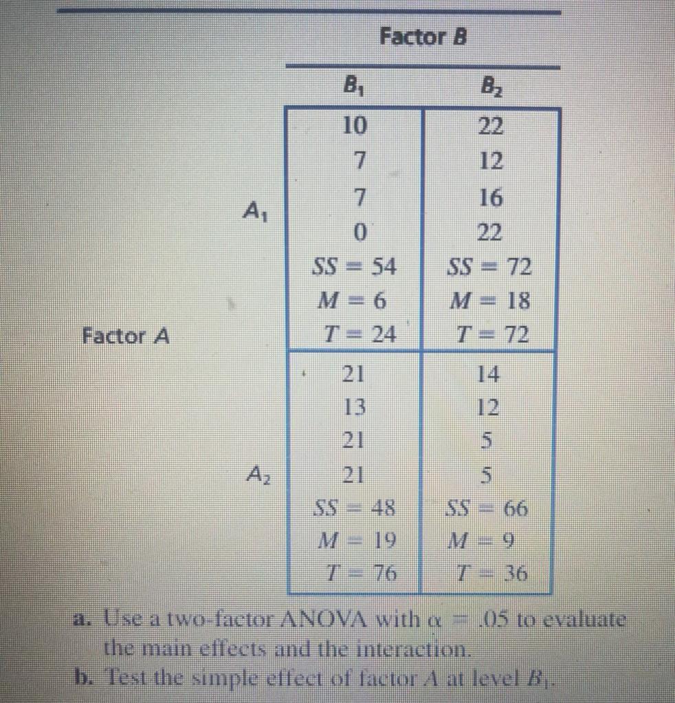 Solved The Following Results Are From An | Chegg.com