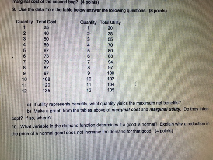 Solved marginal cost of the second bag? (4 points) 9. Use | Chegg.com