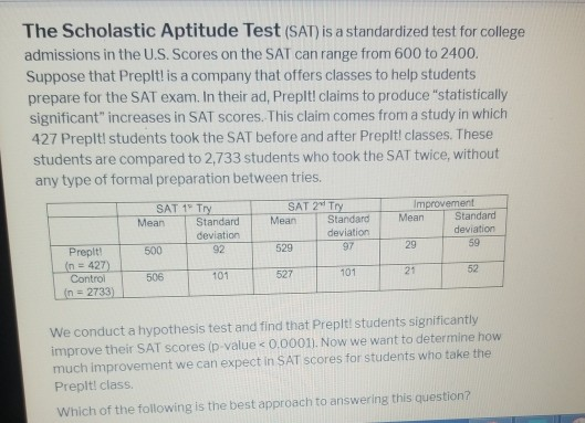 SOLUTION: Scholastic aptitude test g 12 model exam - Studypool