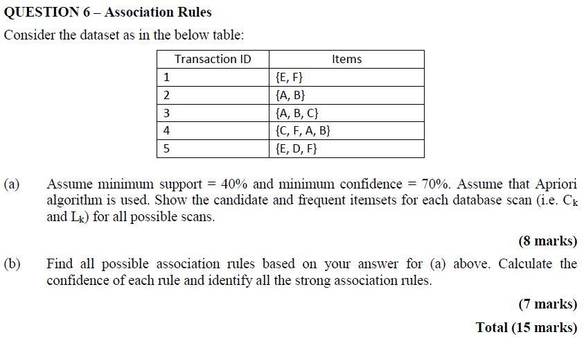 Solved QUESTION 6 - Association Rules Consider the dataset | Chegg.com