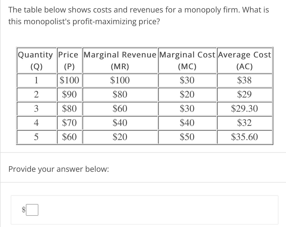 Solved The Table Below Shows Costs And Revenues For A