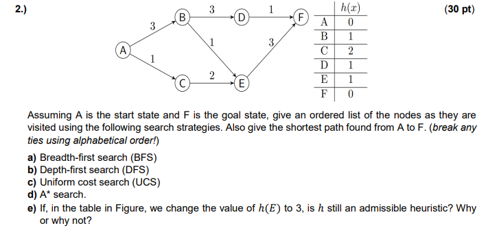 Solved 2.) 3 1 (30 pt) B F 3 1 3 A h(2) 0 1 2 1 1 0 A B с D | Chegg.com