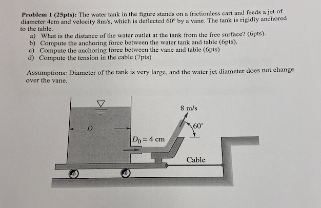 Solved Problem 1 (25pts): The water tank in the figure | Chegg.com
