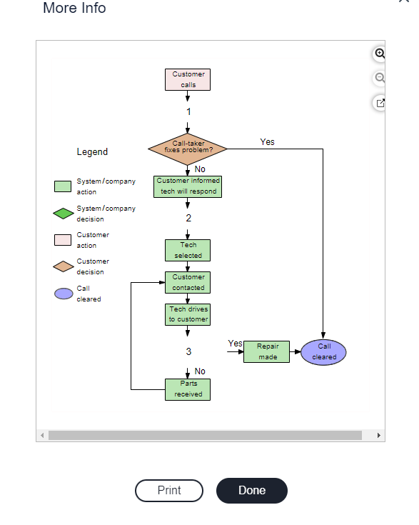 Solved A. B. The description that corresponds to number 2 on | Chegg.com