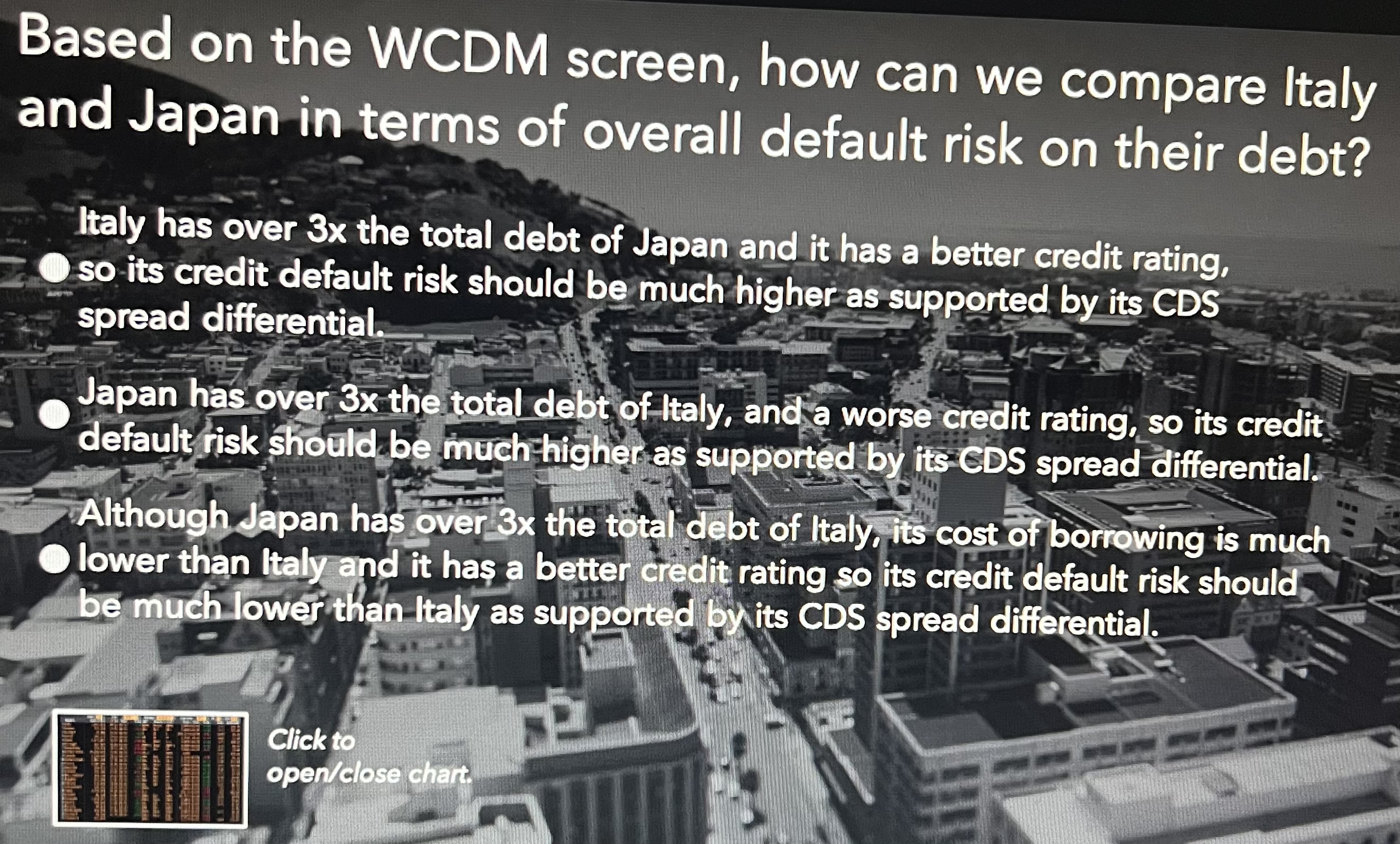Solved Based on the WCDM screen, how can we compare ltaly | Chegg.com