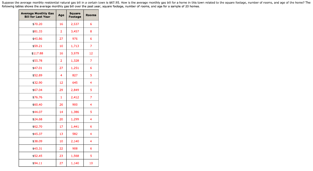 solved-suppose-the-average-monthly-residential-natural-gas-chegg