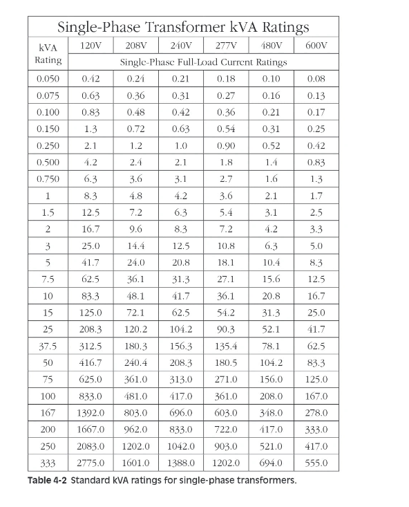 How To Size A Transformer? Calculate The Rating Of, 50% OFF