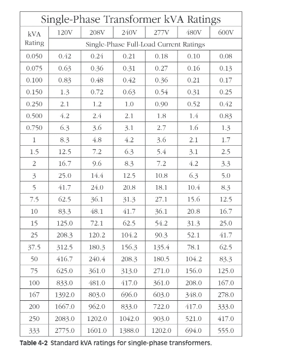 How To Size A Transformer Calculate The Rating Of 50 OFF