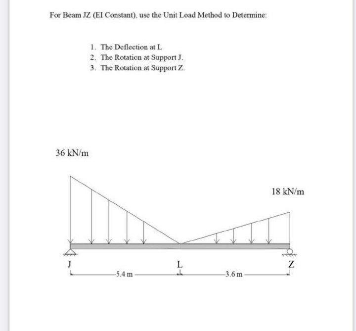 Solved For Beam JZ (EI Constant), use the Unit Load Method | Chegg.com