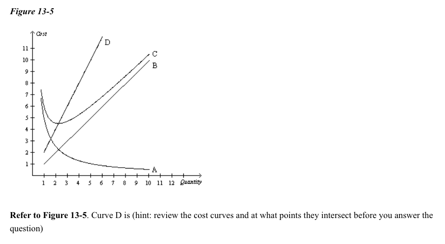 Solved 1) A) Average Variable Cost. B) Marginal Cost C) | Chegg.com