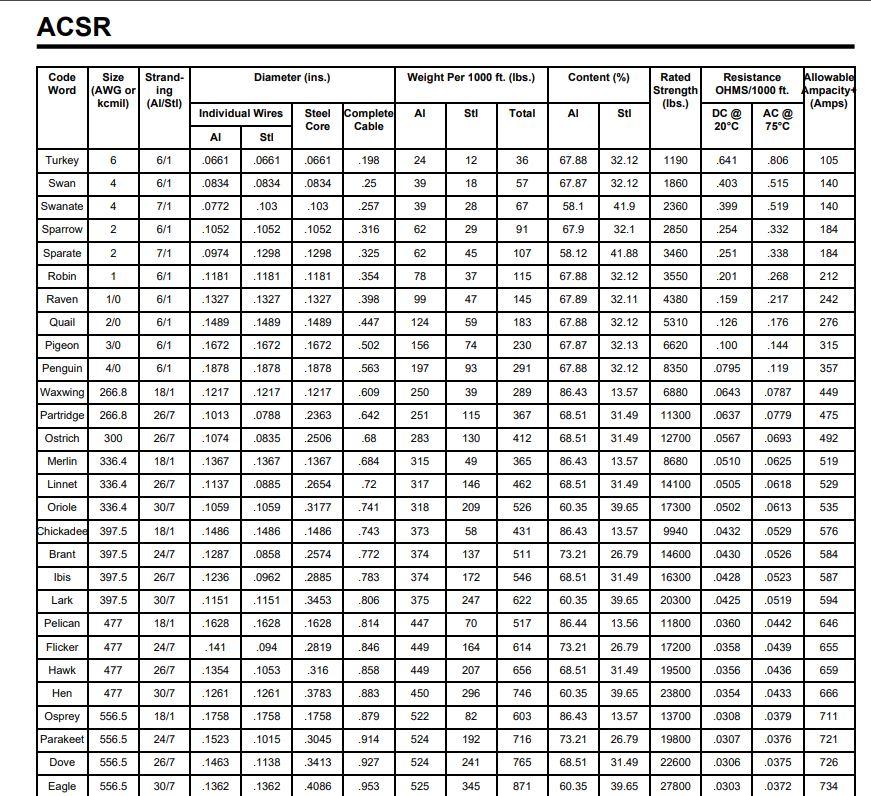 Solved Problem 4- A large 3-phase industrial load draws 3.6 | Chegg.com