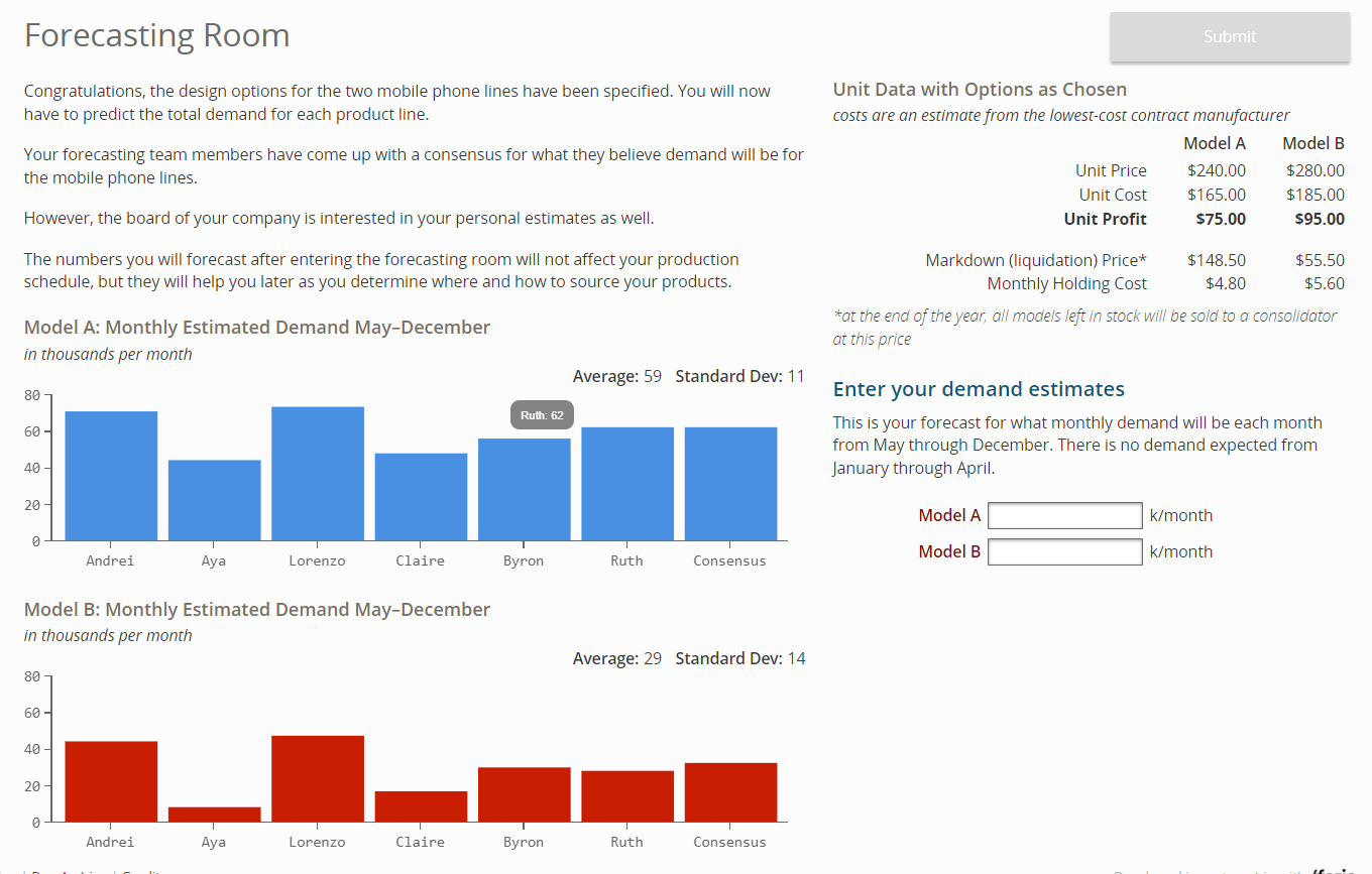 solved-estimated-model-demand-without-options-monthly-units-chegg