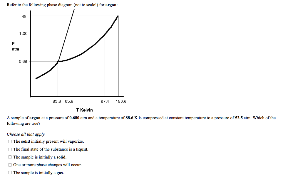 Argon Phase Diagram