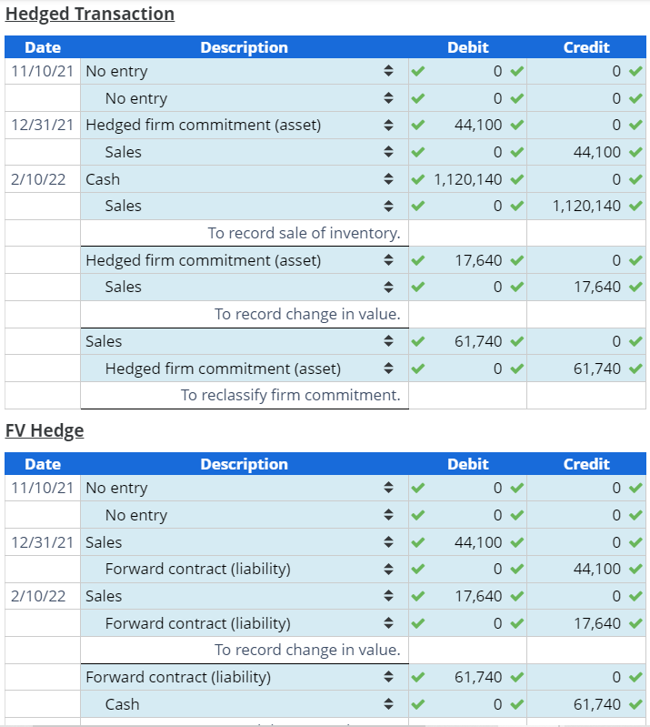 Solved Hedoed Trancartinn D 11/ 12/ 2/1c FV Fb. Reconcile