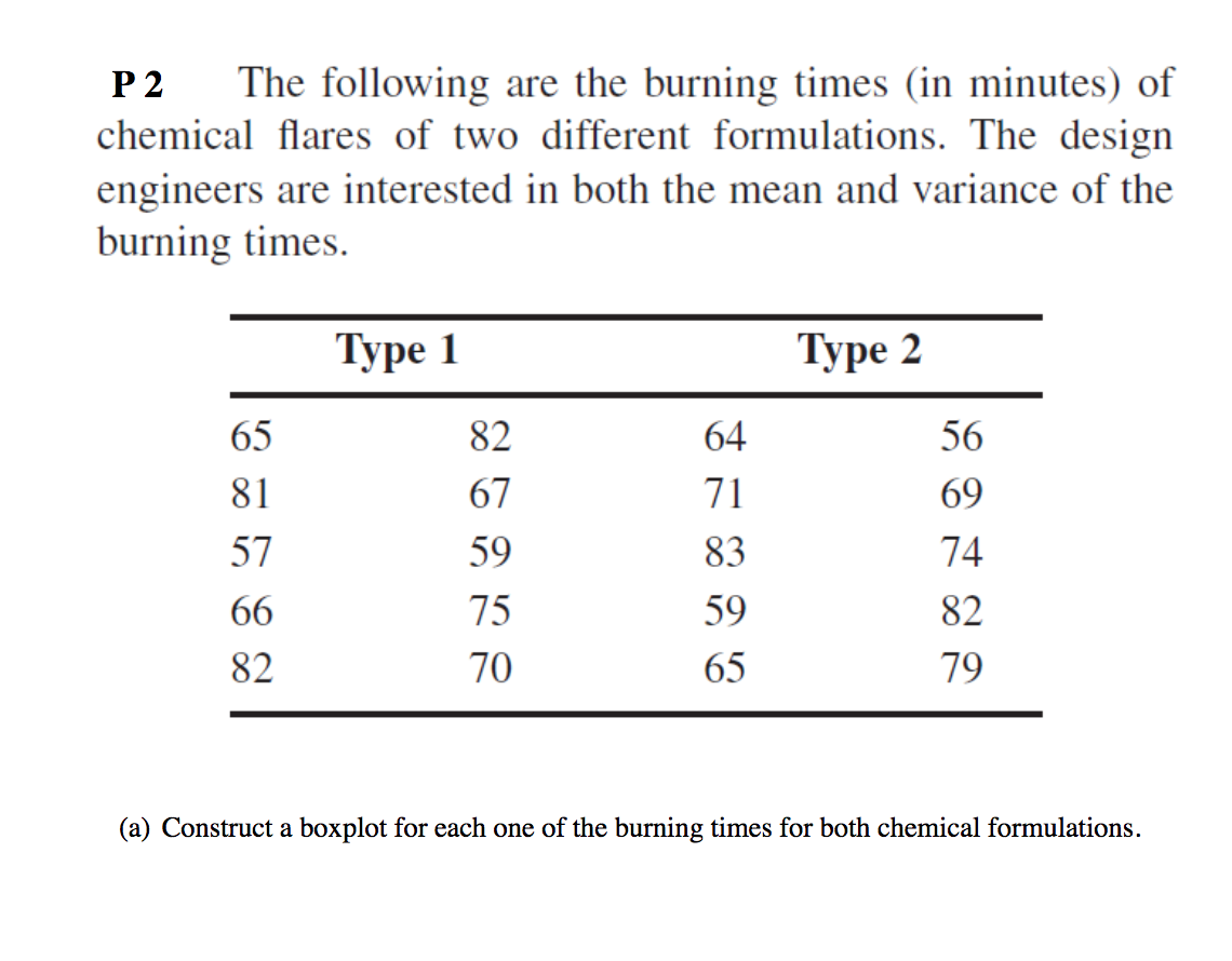 Solved P2 The following are the burning times (in minutes)