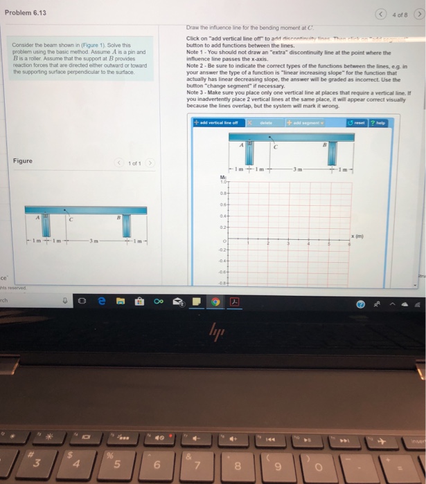 Solved Problem 6.13 Draw The Influence Line For The Bending | Chegg.com