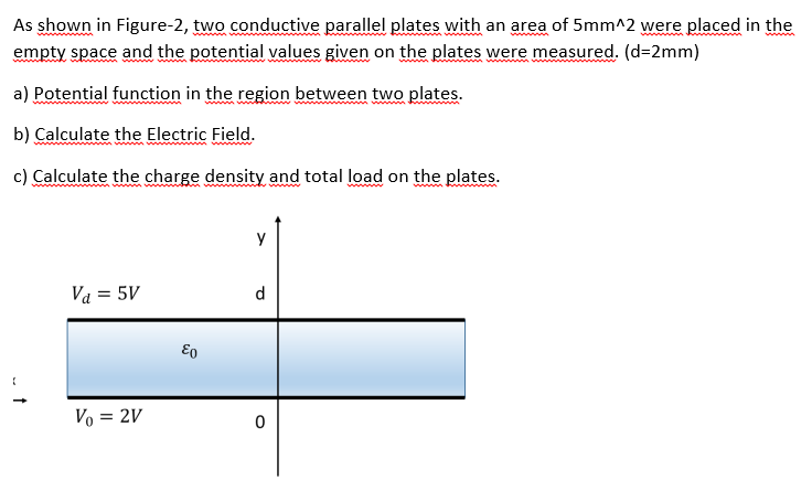 Solved As shown in Figure-2, two conductive parallel plates | Chegg.com