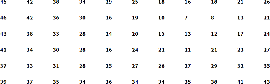Solved The Figure Below Shows Another Set Of Regularly Sp