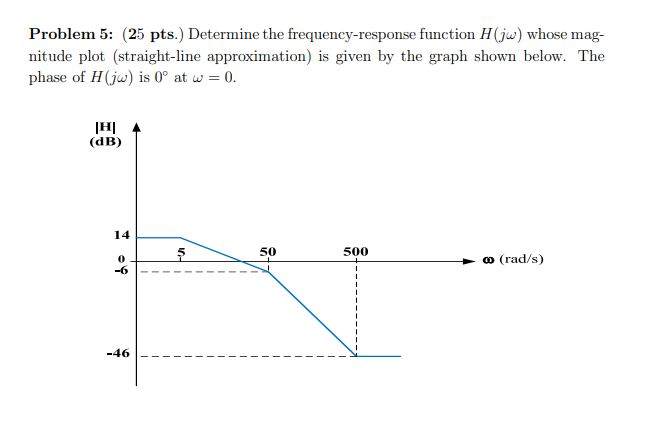 Solved Problem 5: (25 pts.) Determine the frequency-response | Chegg.com