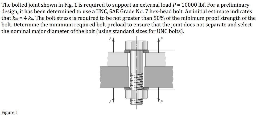 Solved The bolted joint shown in Fig. 1 is required to | Chegg.com