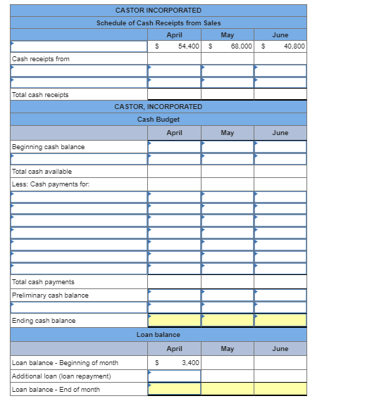 Solved Castor Incorporated is preparing its master budget. | Chegg.com