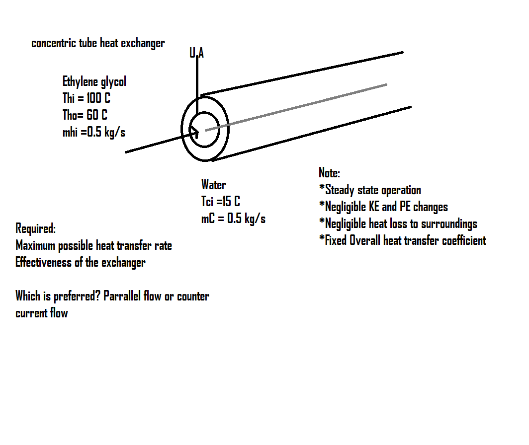 Solved concentric tube heat exchanger UA Ethylene glycol Thị