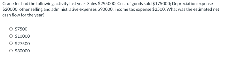 Solved Crane Inc had the following activity last year: Sales | Chegg.com