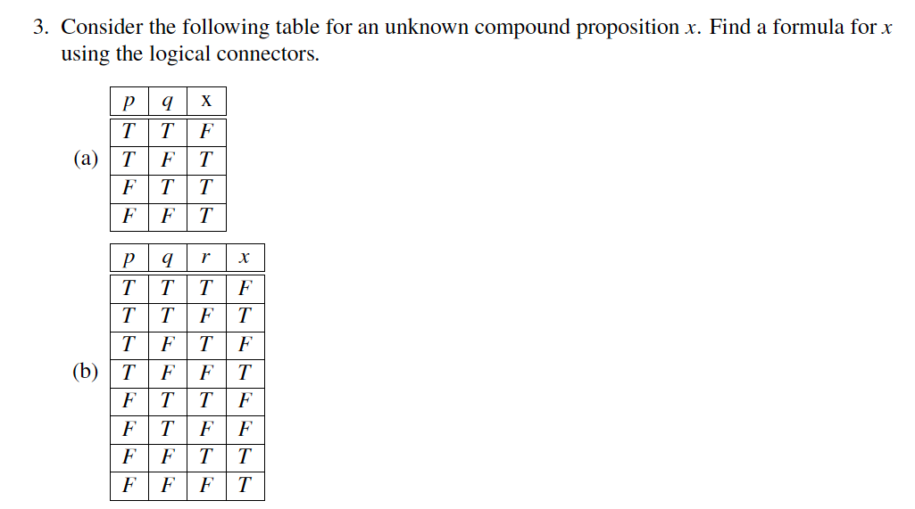 Solved 3. Consider the following table for an unknown | Chegg.com