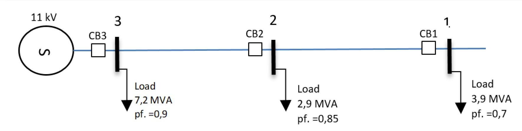Solved An 11 kV, 50 Hz radial system is shown in the | Chegg.com