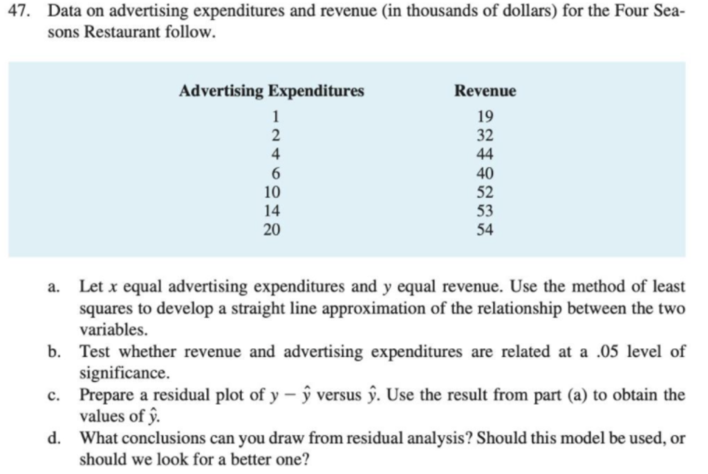 Solved 7. Data On Advertising Expenditures And Revenue (in | Chegg.com