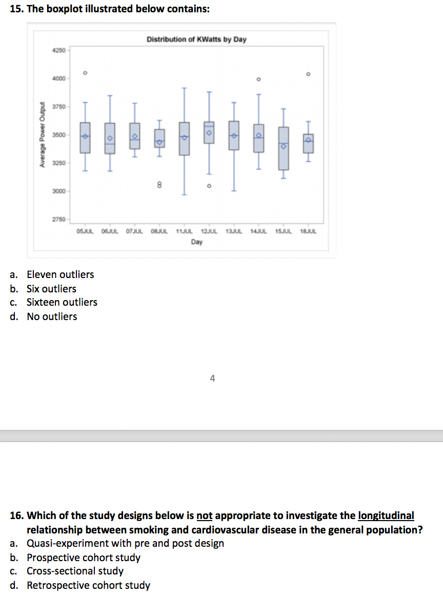 Solved 15. The boxplot illustrated below contains: | Chegg.com