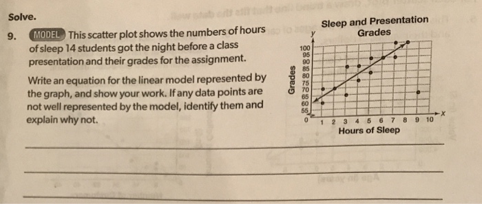 Solved This scatter plot shows the numbers of hours of sleep | Chegg.com