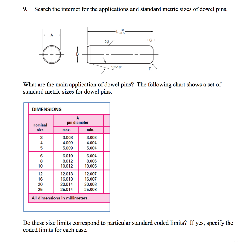 Standard Metric Dowel Pin Sizes Chart edu.svet.gob.gt