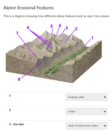 paternoster lakes diagram