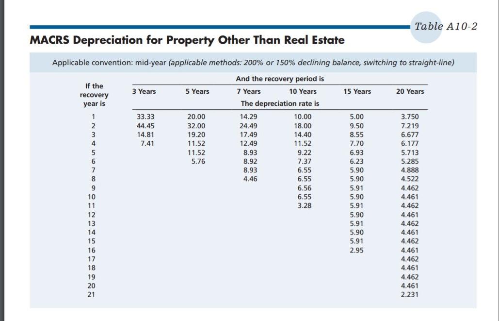 Solved MACRS, ADS (LO. 7) Stan purchases machinery costing