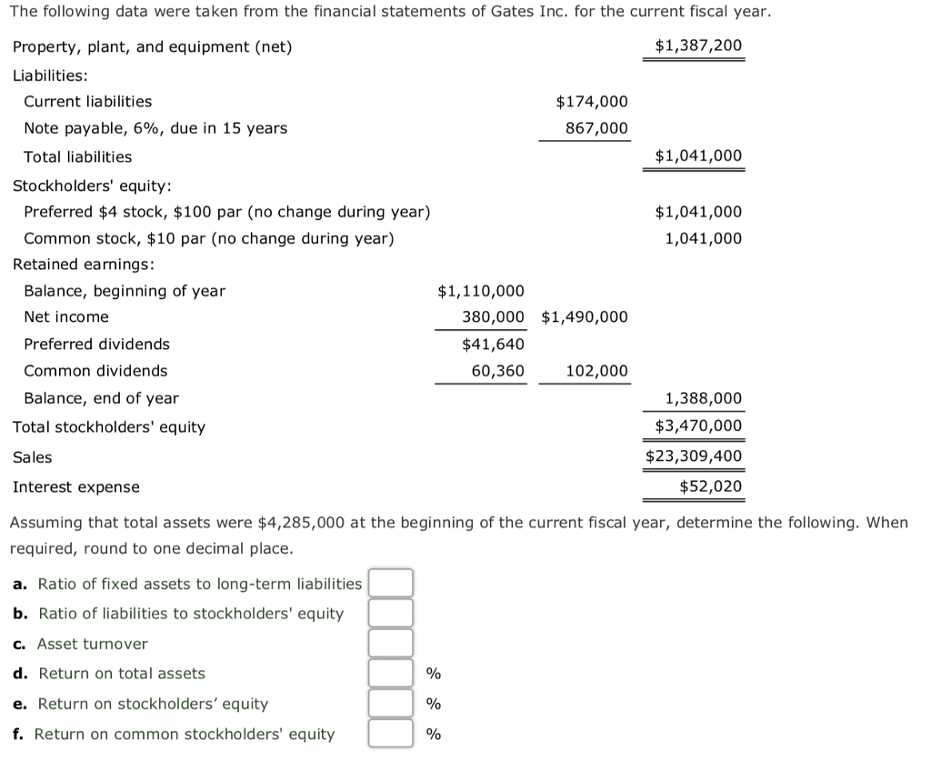 Solved The following data were taken from the financial