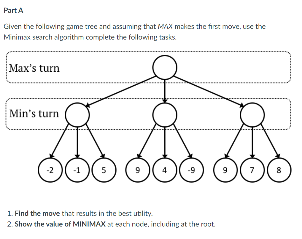 Given the following game tree and assuming that MAX makes the first move, use the Minimax search algorithm complete the follo