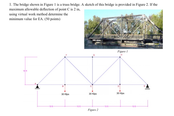 Solved 1. The bridge shown in Figure 1 is a truss bridge. A | Chegg.com