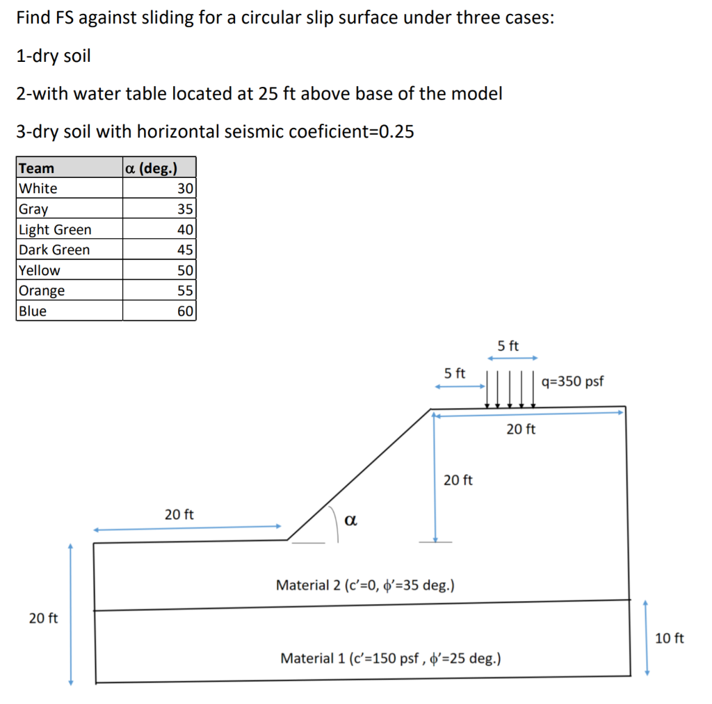 Find Fs Against Sliding For A Circular Slip Surface Cheggcom