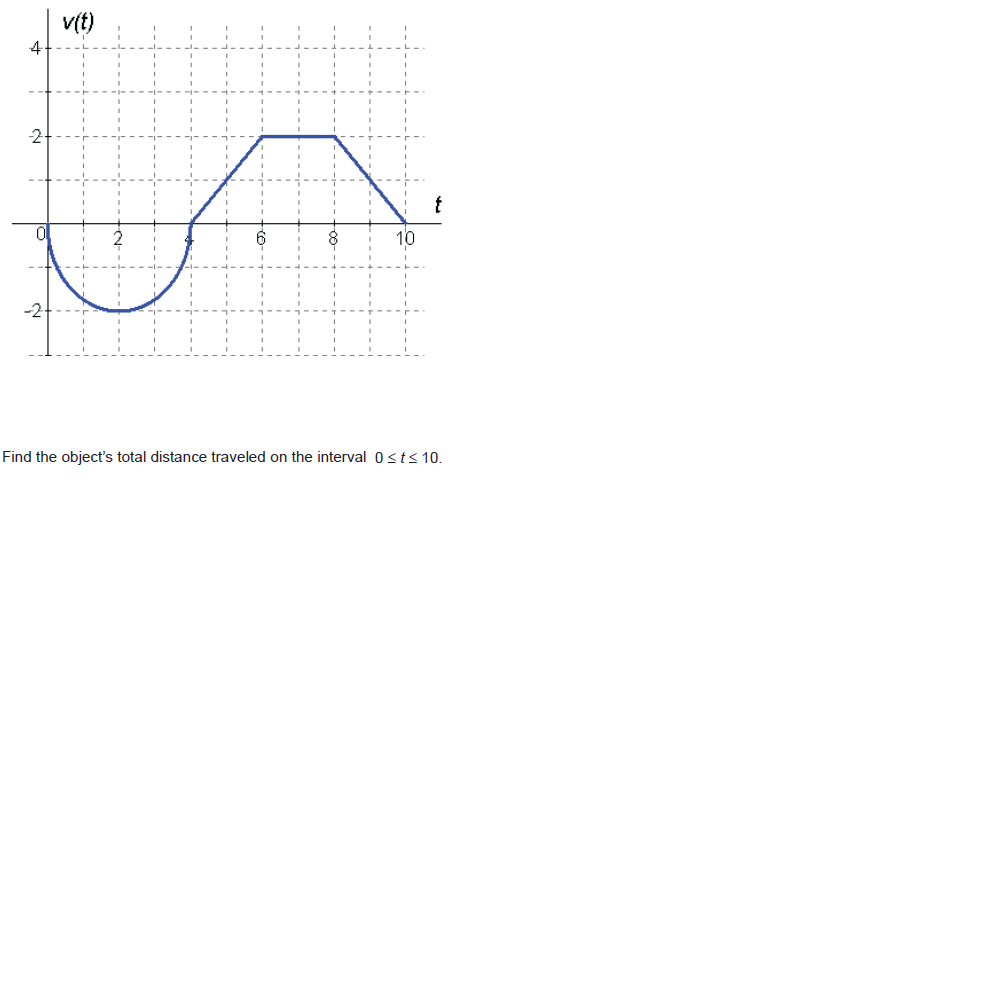 HOW TO FIND THE DISTANCE TRAVELED BY AN OBJECT WITH GIVEN visual data 8