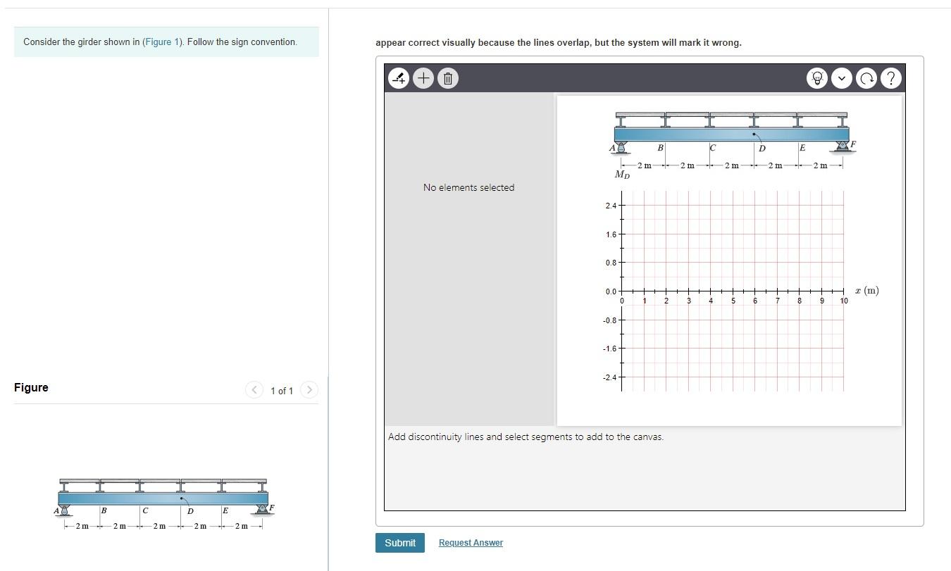 Solved Consider The Girder Shown In (Figure 1). Follow The | Chegg.com