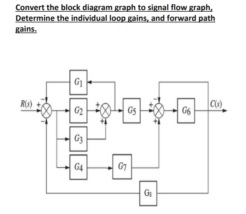 Solved Convert the block diagram graph to signal flow graph, | Chegg.com