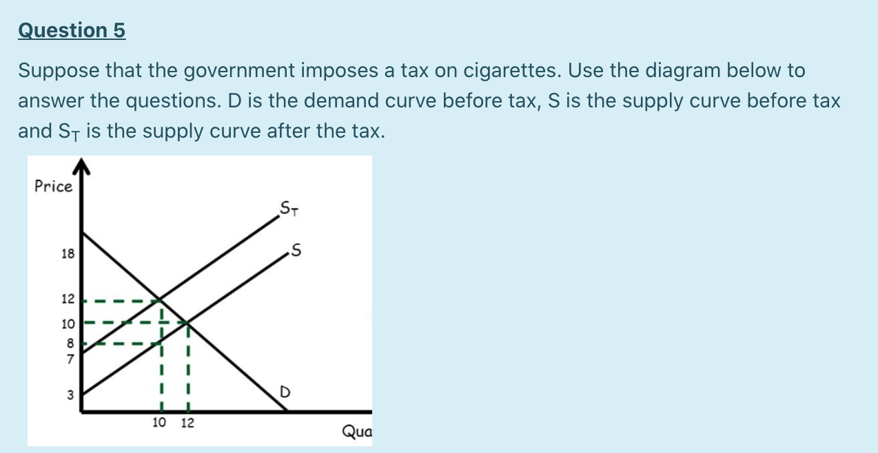 Solved Calculate the consumer surplus before tax, the
