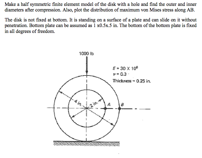 Make a half symmetric finite element model of the | Chegg.com