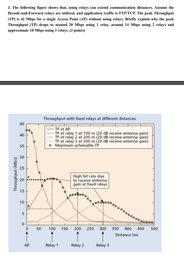 3. The following figure shows that, using relays can