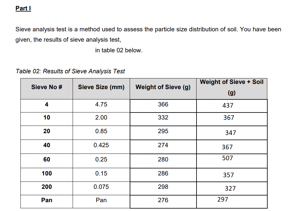 Part I Sieve analysis test is a method used to assess | Chegg.com