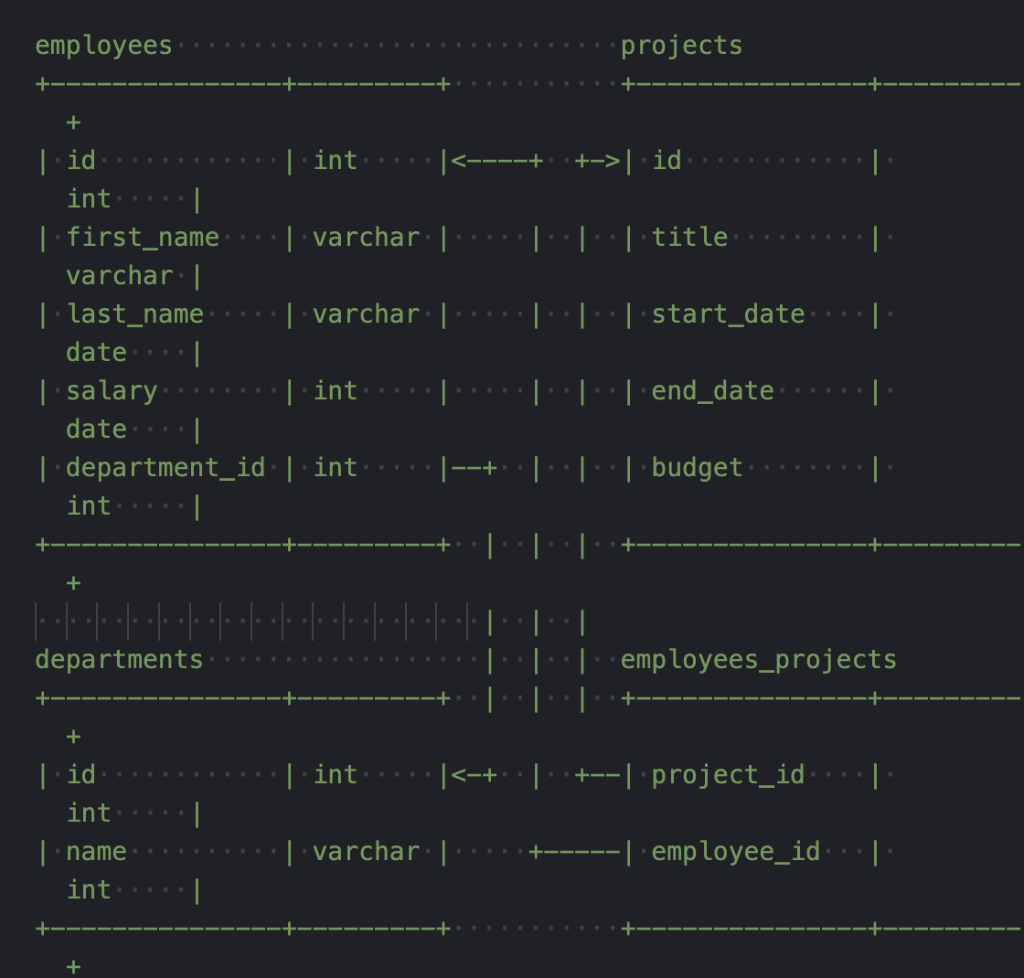 Solved Question: Please write a SQL query to return the | Chegg.com